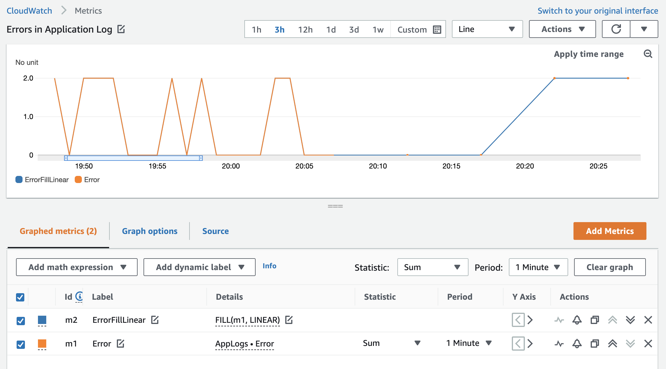 In these graphs, the previously unpopulated areas and the areas with sparse dots are filled with a line to represent the calculated values between the reported data points.