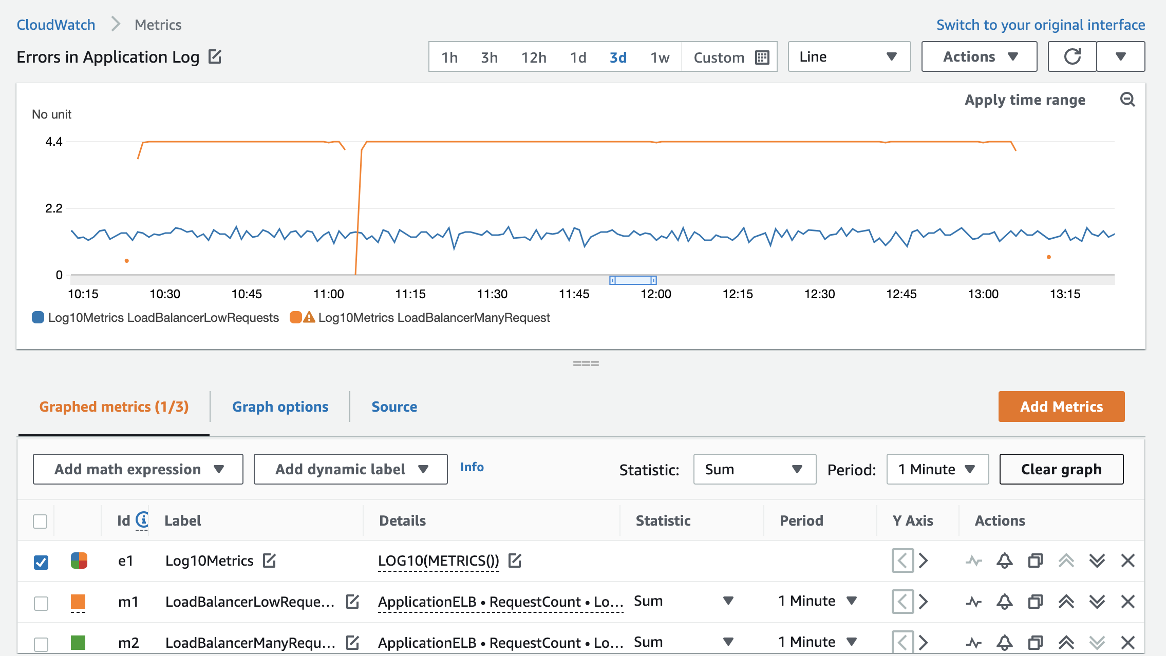The low request load balancer now displays more variance and trends in the metric are easier to identify.