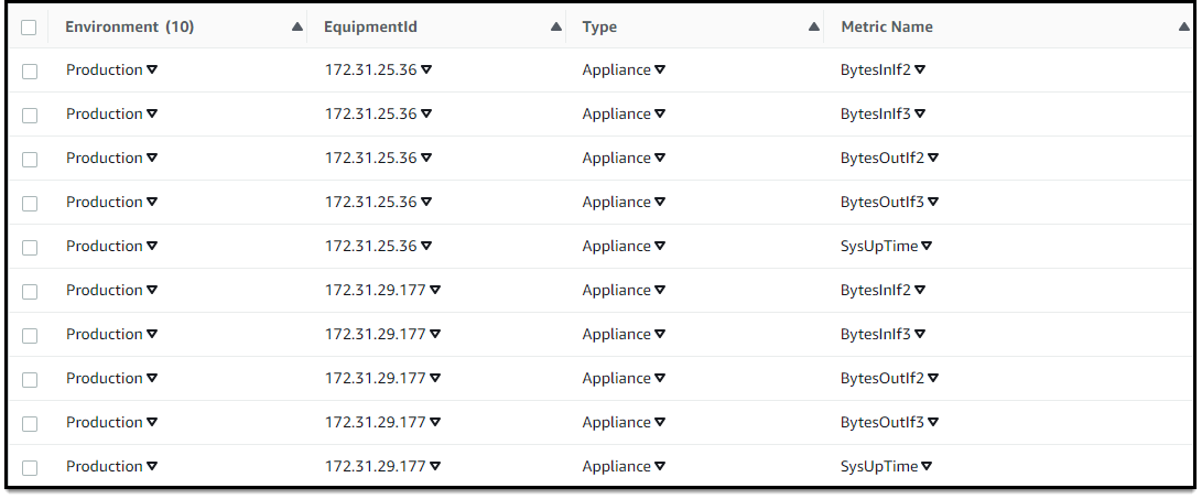 CloudWatch custom metrics for SNMP created by Logstash are displayed in a table with columns for environment, equipment ID, type, and metric name.