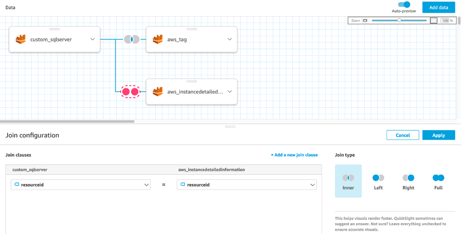 In the QuickSight dataset editor, resourceid is used as the join clause using an inner join type for aws_tag, aws_instancedetailedinformation, and custom_sqlserver.