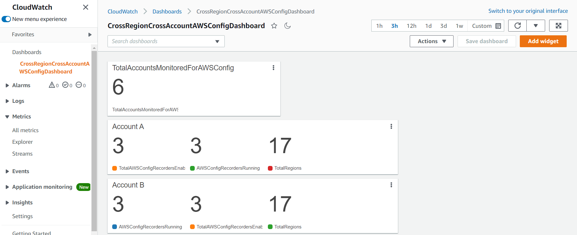 Screenshot of a sample AWS Cloudwatch dashboard showing how a single dashboard can be utilized to visualize the AWS Config recorder status across multiple accounts and regions.