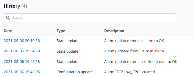CloudWatch alarm history information showing the initial alarm creation and State updates as the alarm changes between In alarm and OK.