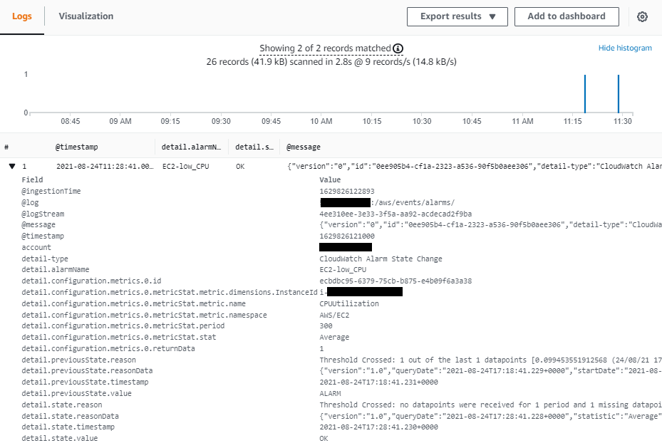 Logs Insights results showing a histogram of matching results and an expanded view of a single JSON event. The JSON field names and values are shown side by side.