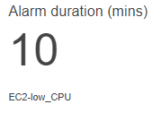 Dashboard widget showing the number of minutes that an alarm was in the alarm state. 
