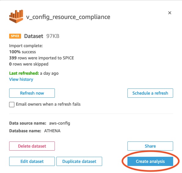 Under the selected dataset, click on Create analysis