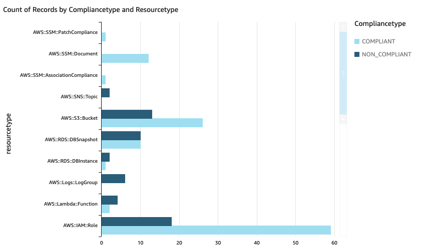 Sample of the Horizontal bar chart