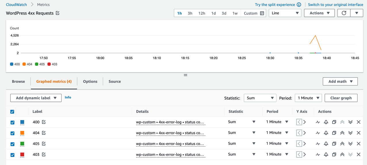 A visual example of 400-type response codes returned from our NGINX server