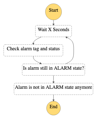 Figure explained previously.