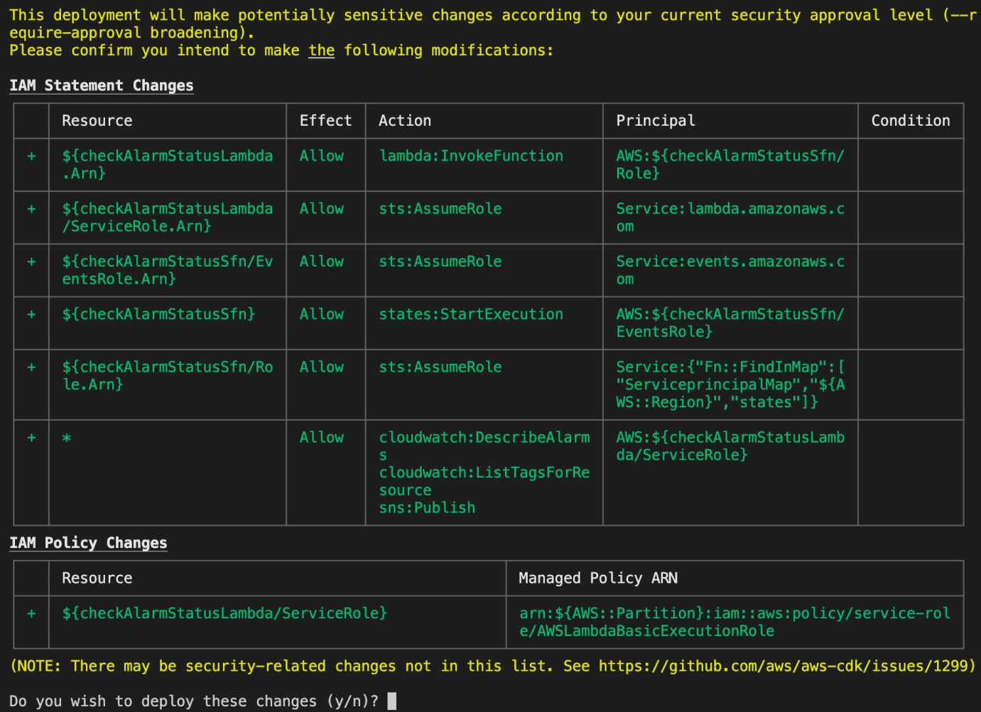 Before solution is actually deployed to the account, CDK CLI tool shows a summary of IAM resources to be created and ask your acceptance.