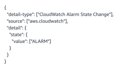 EventBridge rule pattern used to capture CloudWatch alarms’ transition to ALARM state event
