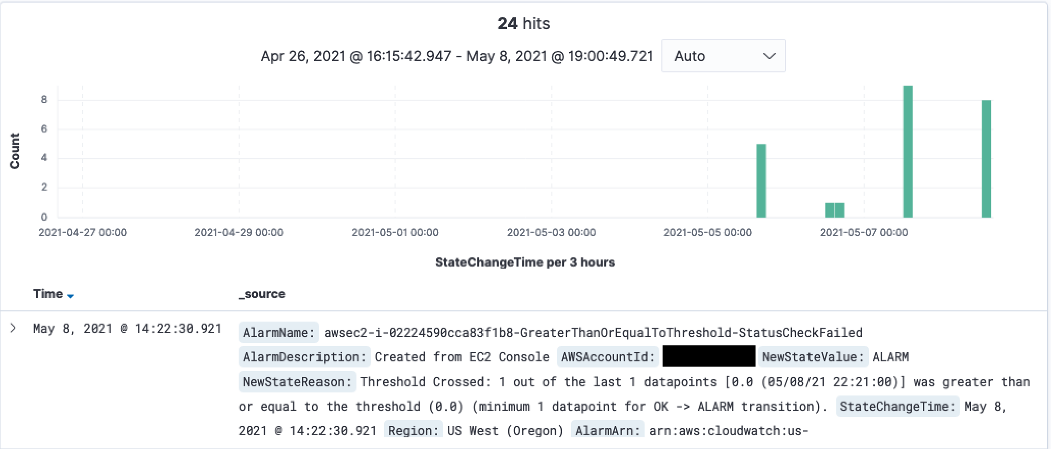 The results of a query run on log server.