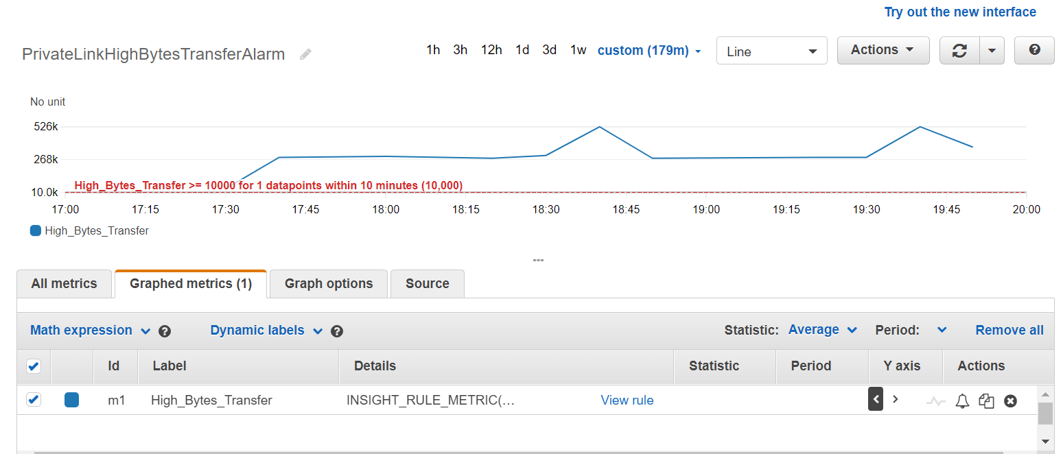 CloudWatch Metric and CloudWatch Alarm provisioned to trigger when bytes transferred are above a configured threshold