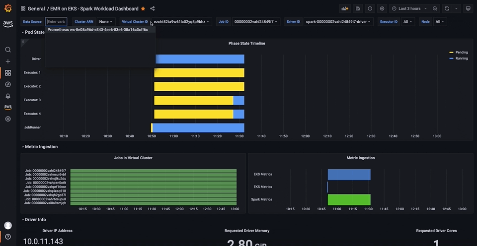 Amazon Grafana dashboard with multiple EMR on EKS Spark job execution results 