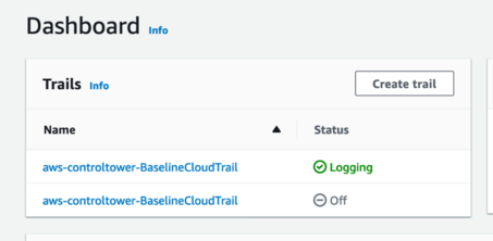 Verifying the Audit trail logs are disabled in home region and enabled in the preferred regions