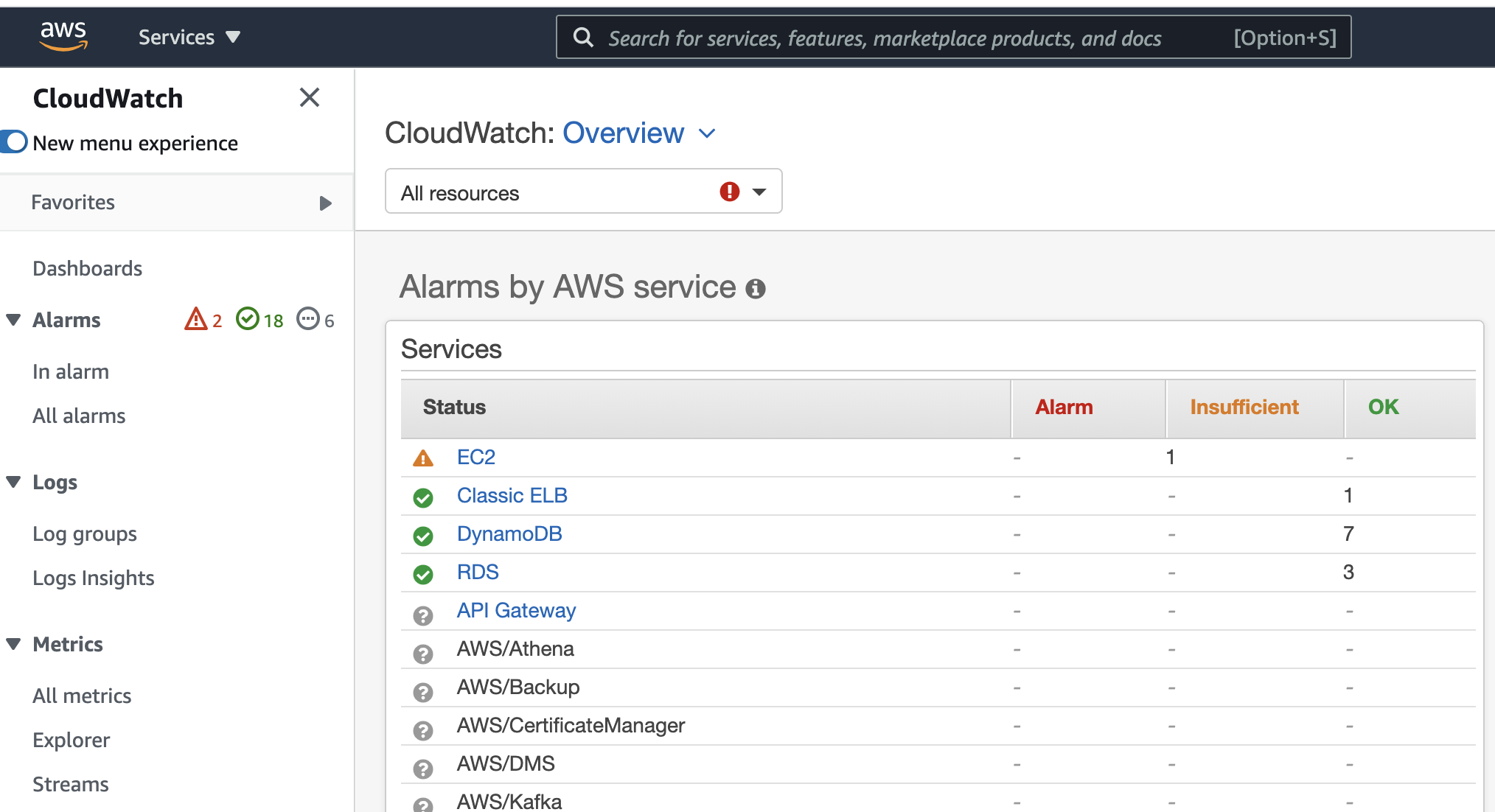 Amazon CloudWatch monitoring service UI 