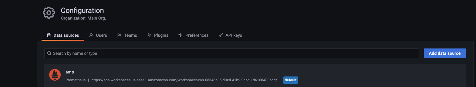 Datasource information on Amazon Managed Grafana