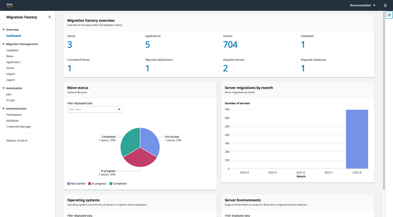 A screenshot of the Cloud Migration Factory overview dashboard, showing key metrics about the large migration (number of waves, applications, servers, databases, and more).
