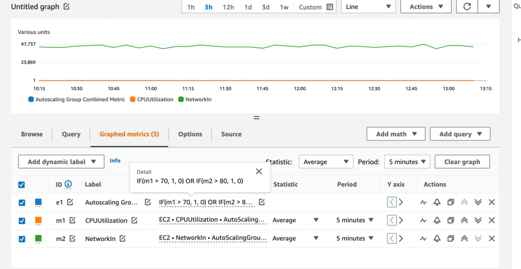 CloudWatch Metric Math Expression to create a combined metric that combines various metrics.