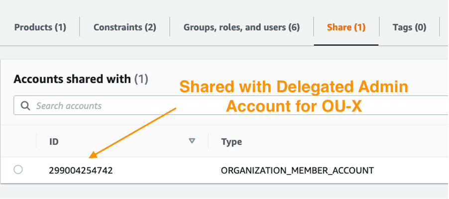 Picture showing sharing of the portfolio to the account responsible for OU-X Administration. The product ID would then be provided to Admin of OU-X so that the admin for OU-X can import it.