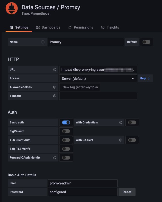 Create the Amazon Managed Grafana data source.