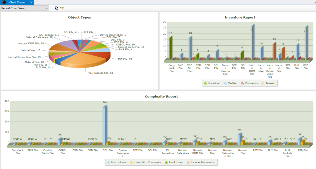 Figure 4 – An example inventory report by object type, complexity, and file type.