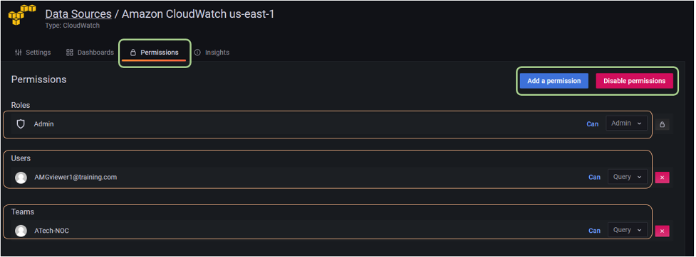 This screenshot illustrates the permissions granted for a specific user and a team to query an Amazon CloudWatch data source
