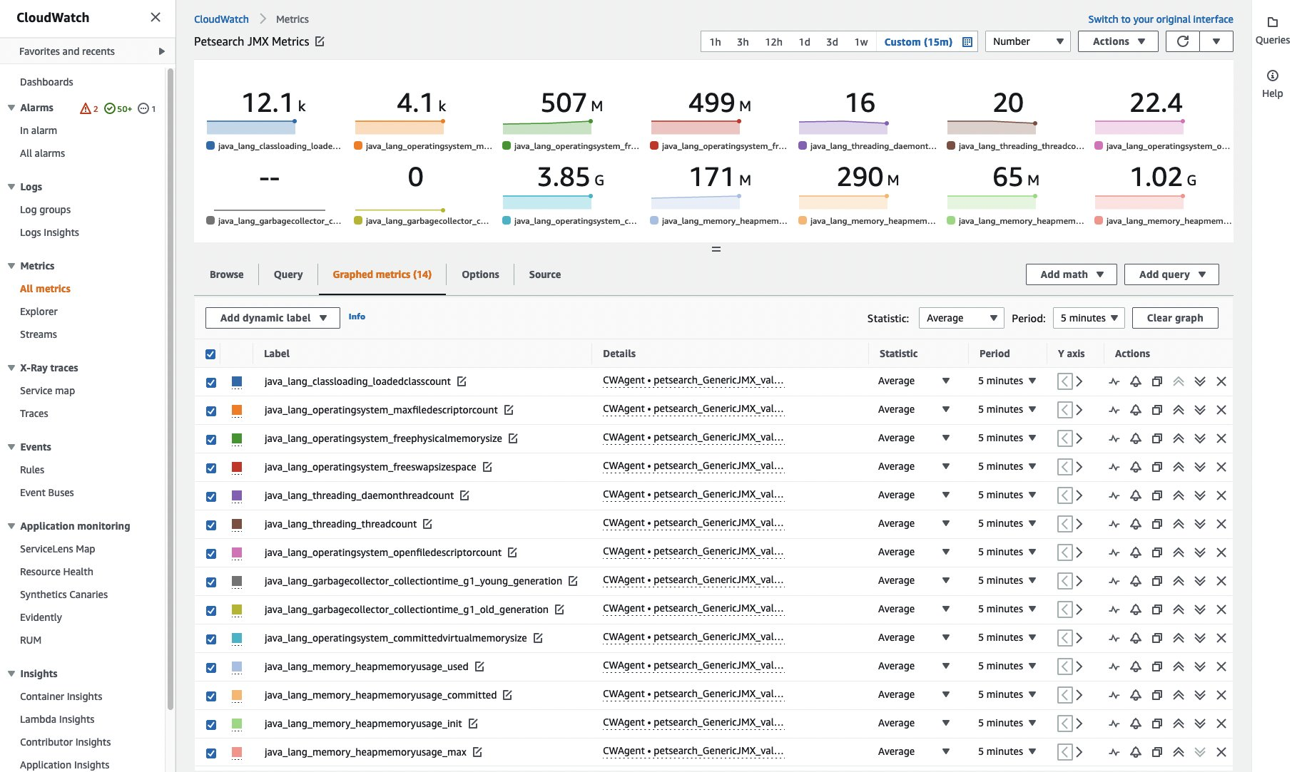 JMX statistics as custom metrics in CloudWatch