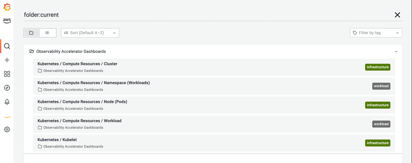 Dashboards on Amazon Managed Grafana