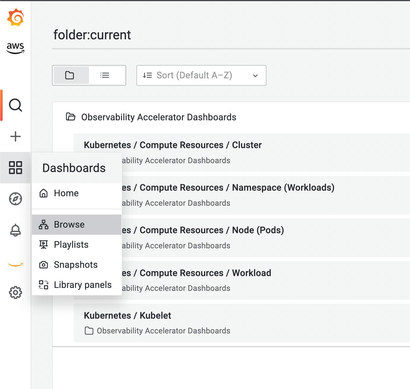 Overview of dashboards on Amazon Managed Grafana