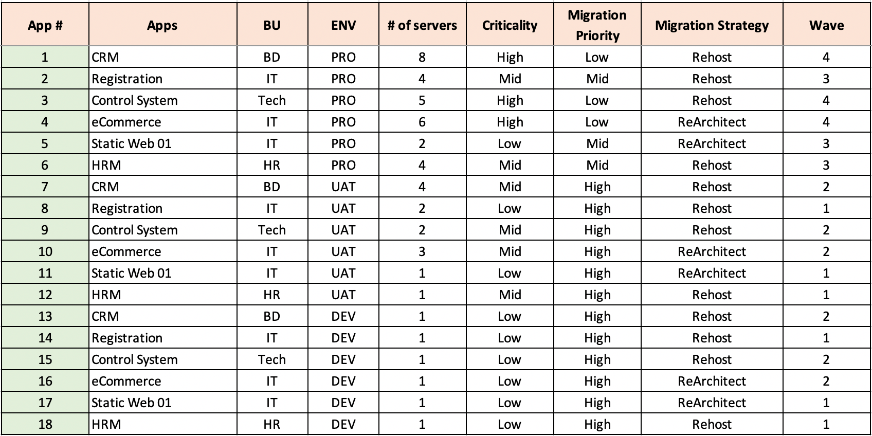 Migration Plan Sample