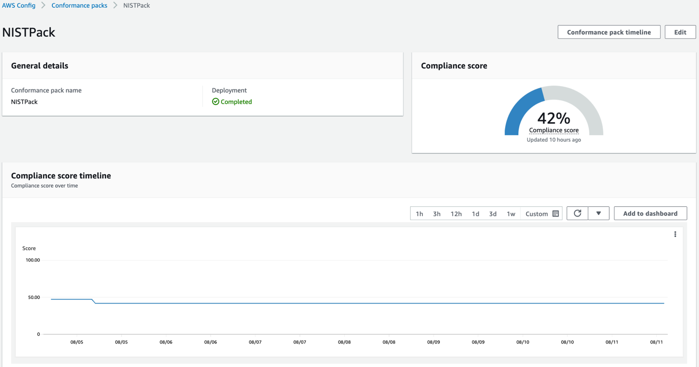 Figure 3: Compliance Score View
