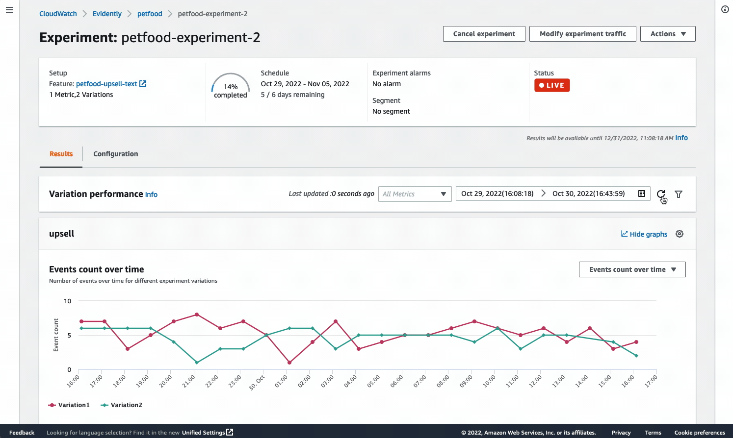 Figure 2: CloudWatch Evidently experiment results