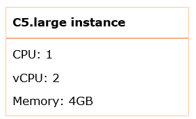 Figure 8. Instance type powering Enterprise Server