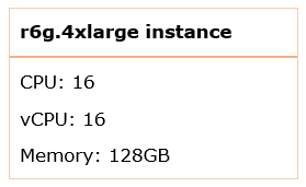 Figure 9. Intance type powering ElastiCache