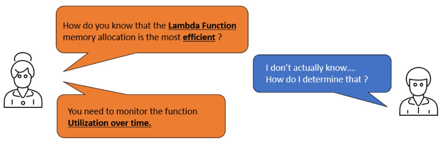 Example scenario: in a review conversation which sponsors does not have enough data point to support the decision making.