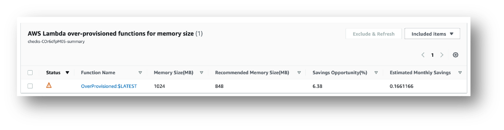 A screenshot of Amazon Trusted Advisor Checks for over-provisioned Lambda functions memory size