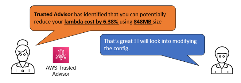 Example scenario: With recommended option, the improvement could be immediately achieved.