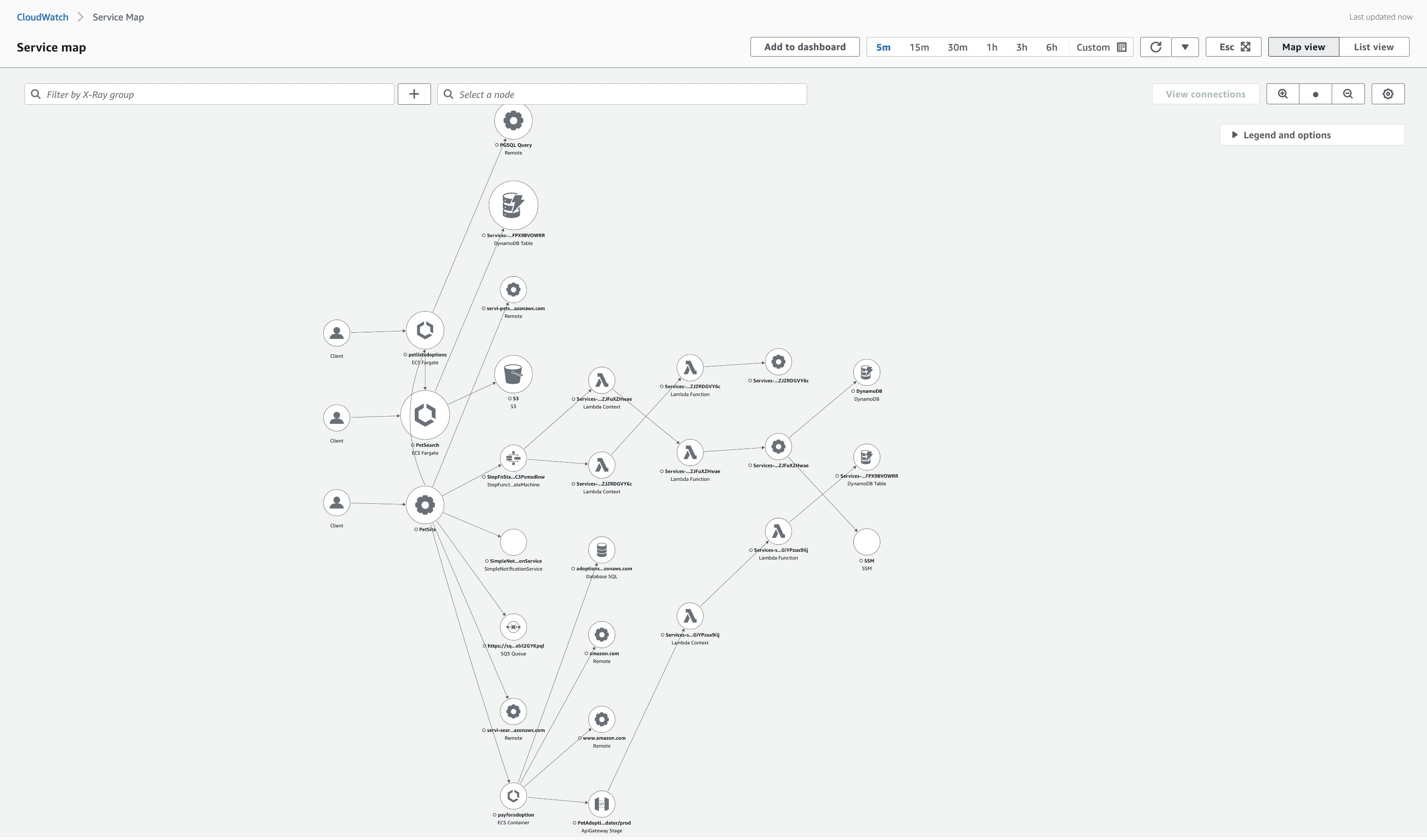  Service Map showing end-to-end view of the PetAdoptions microservices architecture, before adding instrumentation to the service.