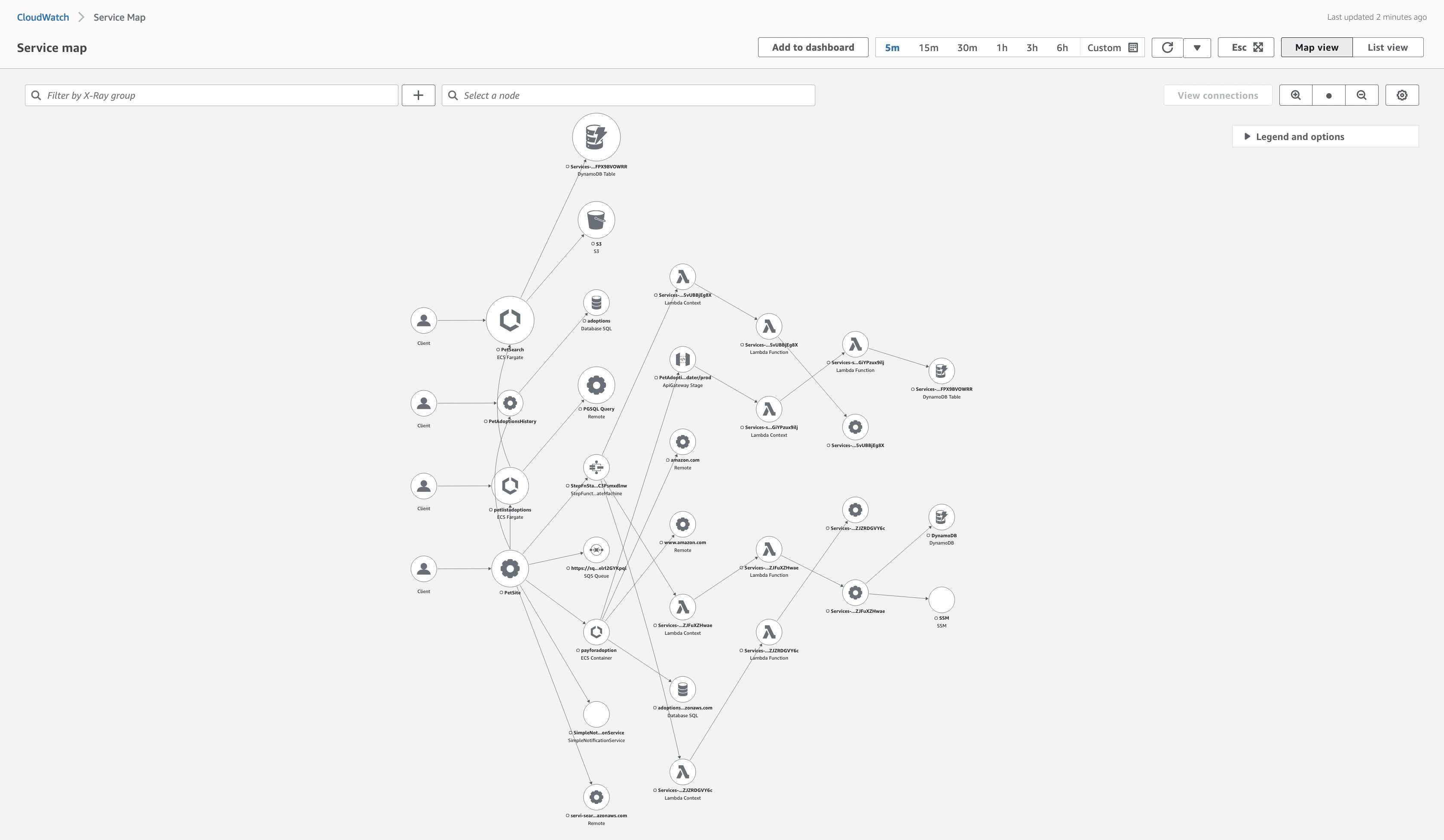 Amazon CloudWatch Service Map after adding instrumentation to the service, showing the PetAdoptionsHistory node and its connections.