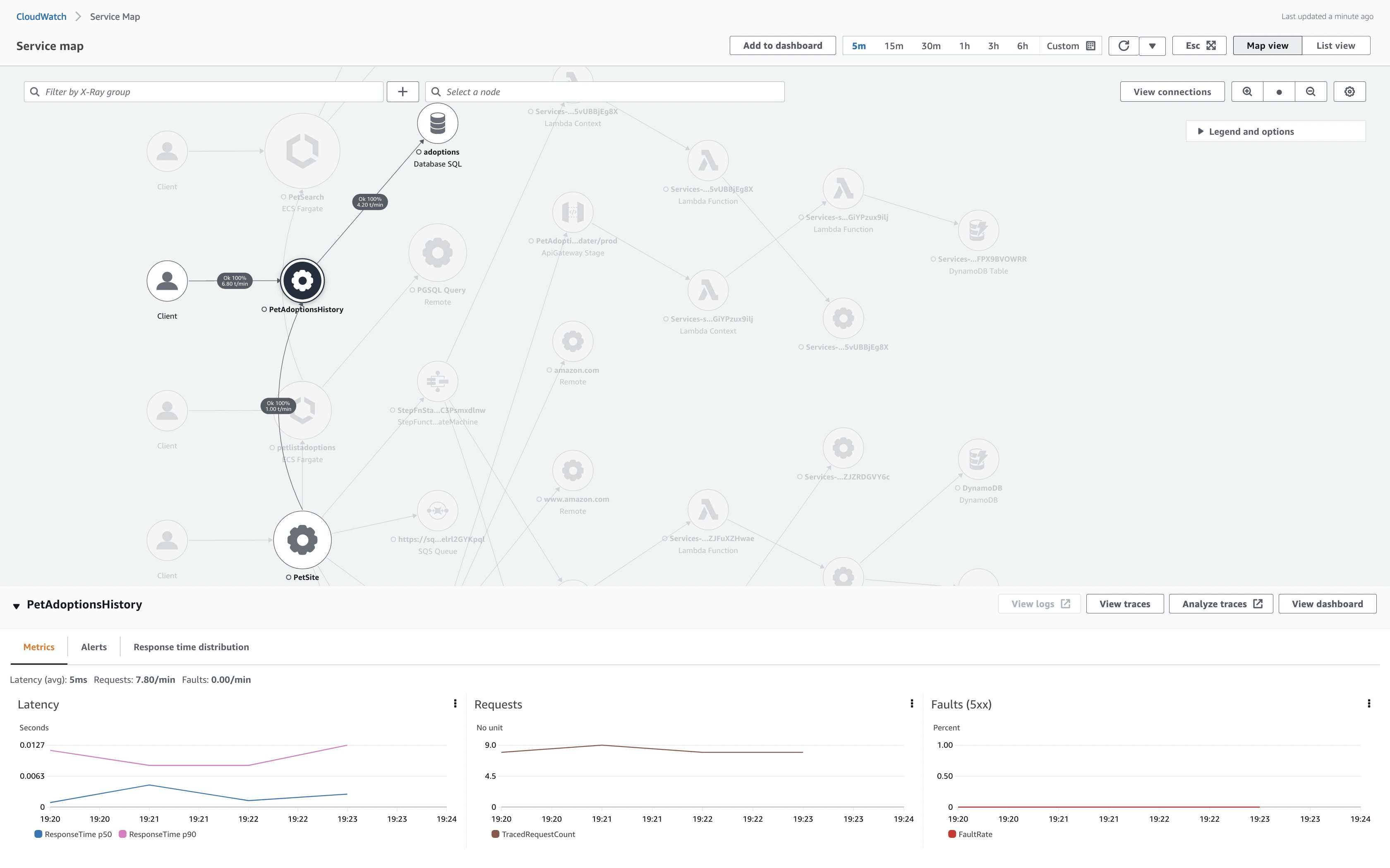 Highlighting the PetAdoptionsHistory service in the Service Map showing connections to other entities