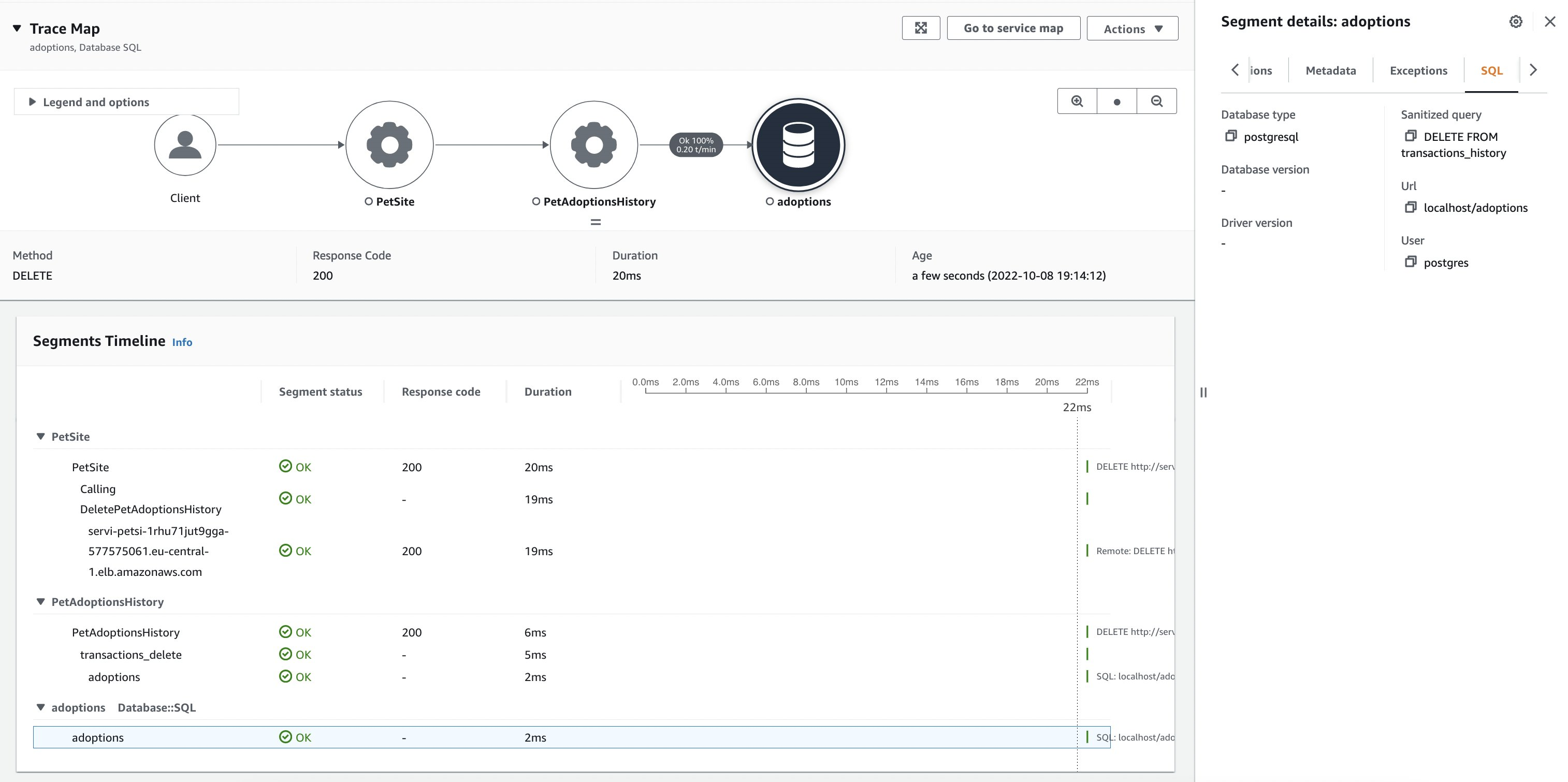 Trace Map for transactions_delete showing the origin of the transaction all the way from the front-end website (PetSite).