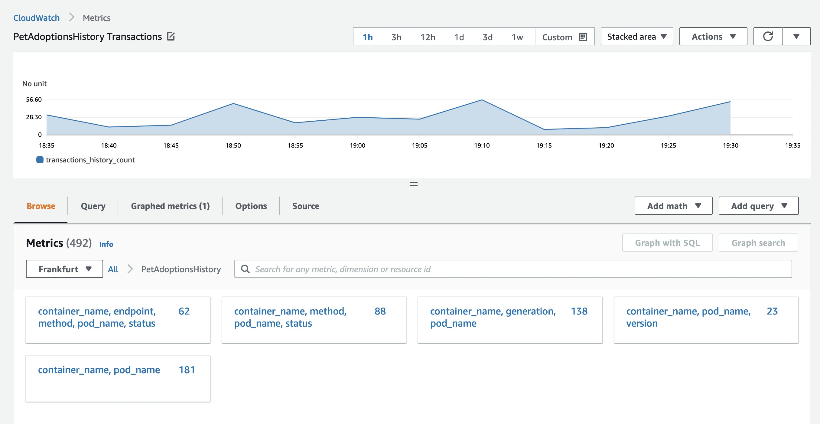 Amazon CloudWatch metrics explorer showing metrics in the custom namespace PetAdoptionsHistory.