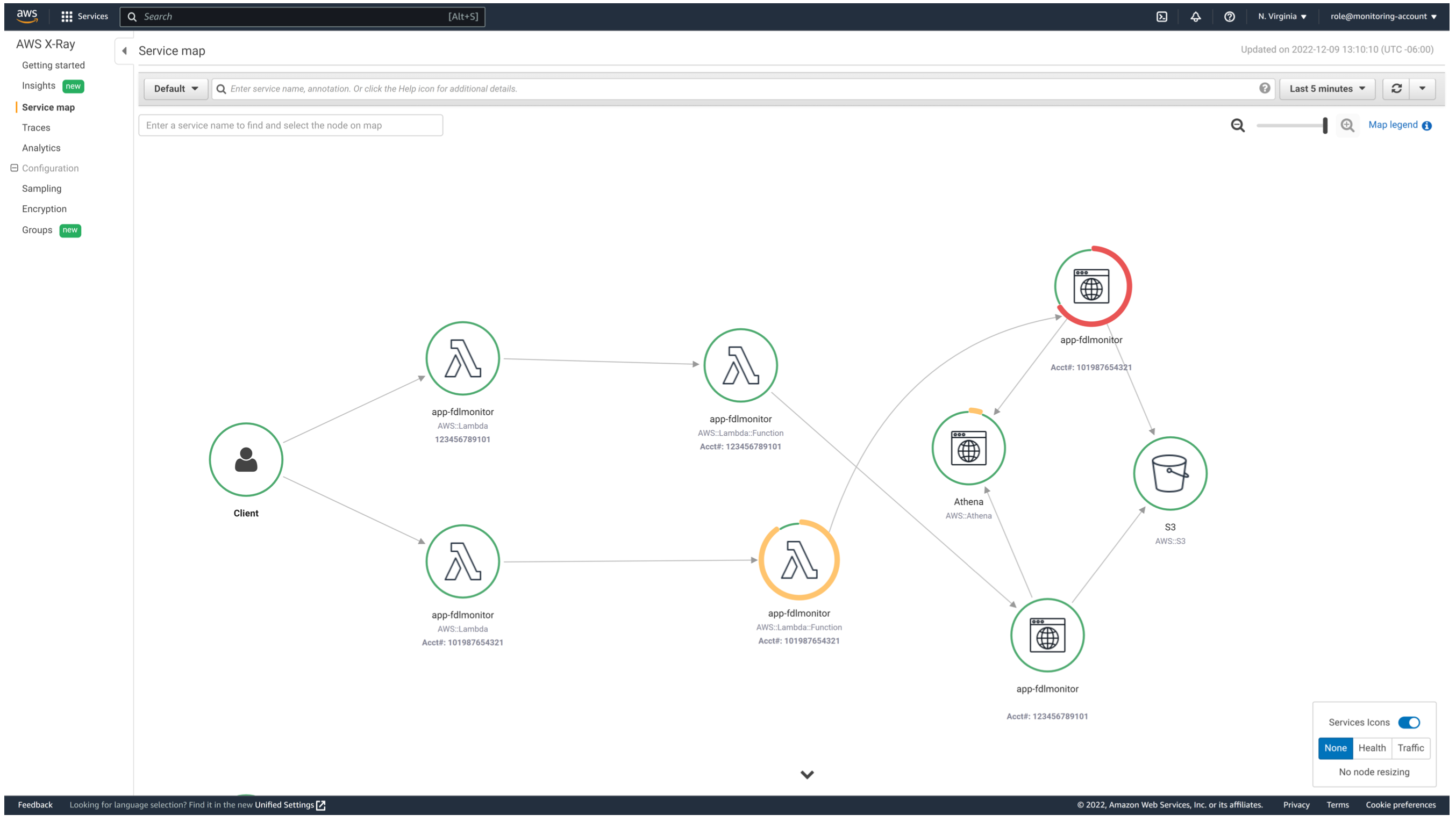 Figure 4. How the anomalies will look like in cross-account tracing which can be managed through alerts