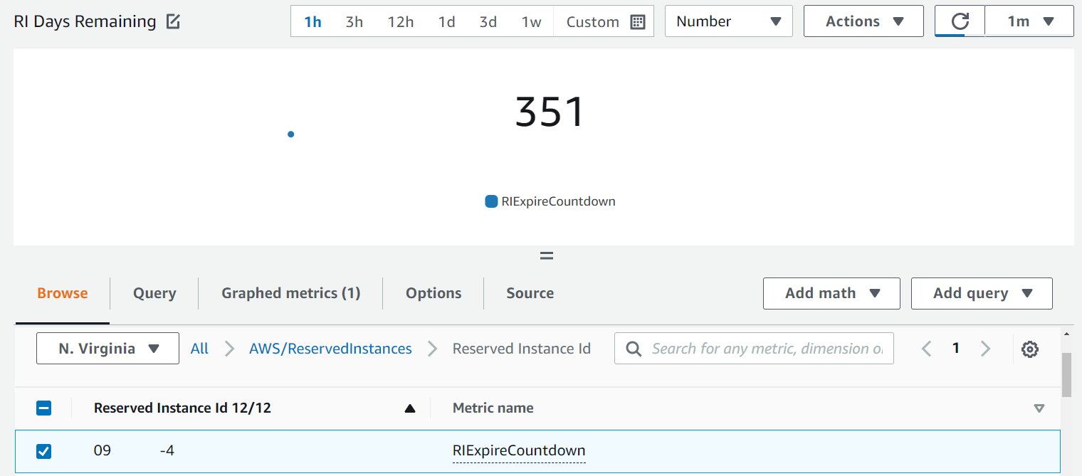 Figure 13: CloudWatch metrics