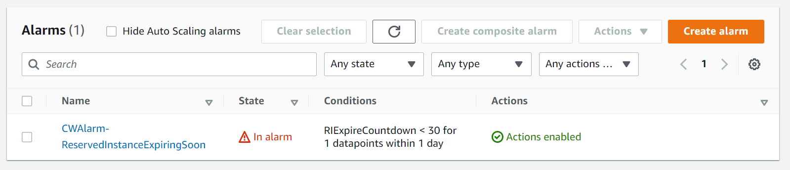 Figure 15: CloudWatch in alarm state