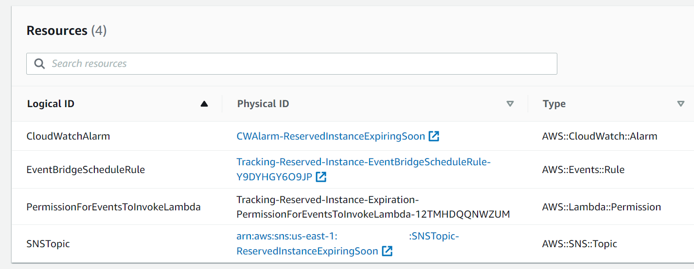 Figure 8: CloudFormation Resources