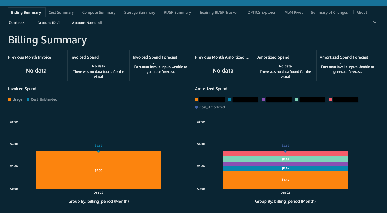 Figure 24. ] In the Cloud Intelligence dashboard for our second user we only see the billing data associated with BU1 and BU2.
