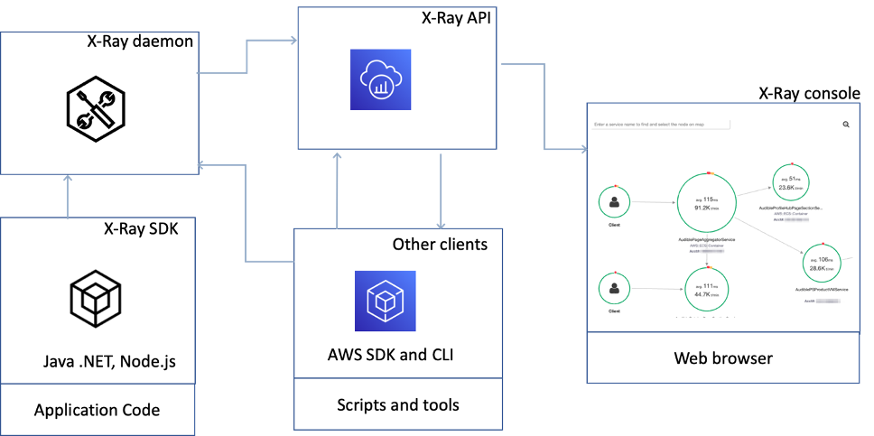 X-Ray overview