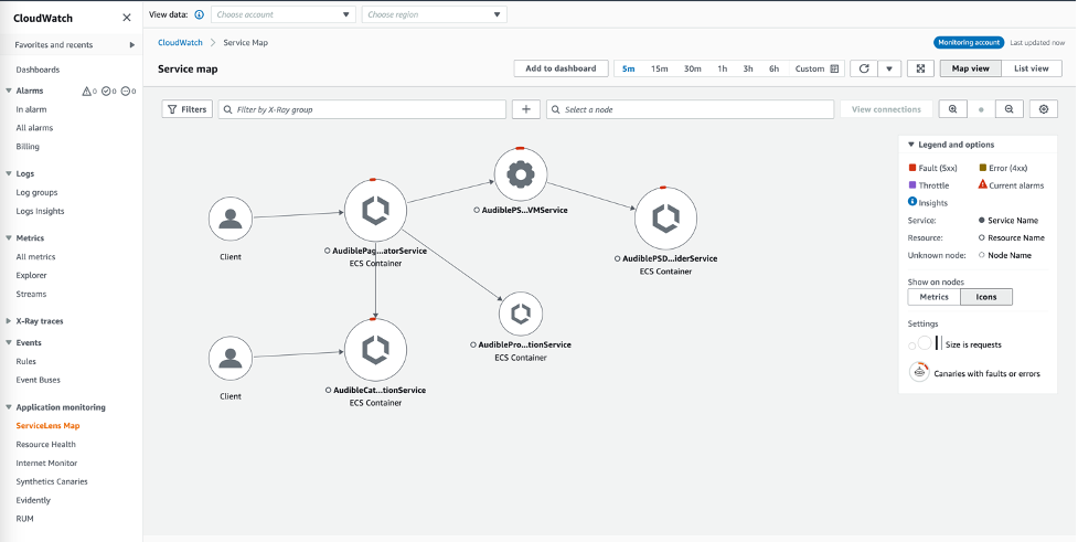 Service map showing holistic view of Audible Stagg’s services in the monitoring account