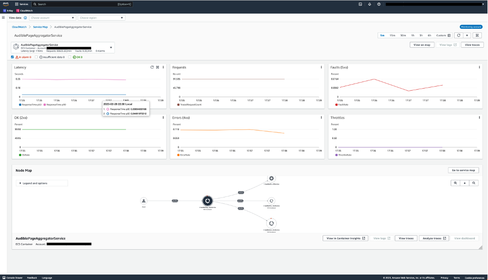 Metrics and trace correlation